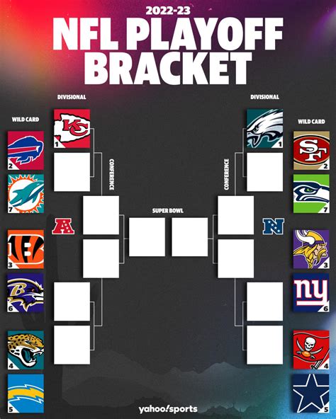 nfl wild card playoffs 2022